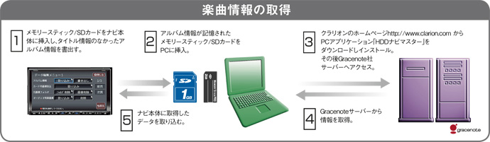 clarion MAX860HD　HDD DVD カーナビ 動作確認済 s-l400.jpg