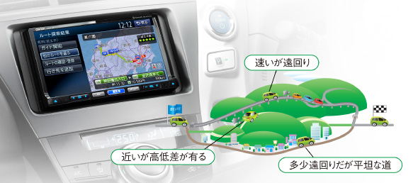 Clarion Japan | カーナビ カーオーディオ クラリオン | NX712