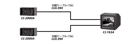 Clarion Japan | カーナビ カーオーディオ クラリオン | CCDカメラシステム