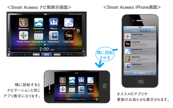 スズキ HE22Sラパン クラリオン ナビ Smart Access - Car Audio