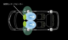 Clarion Japan | カーナビ カーオーディオ クラリオン