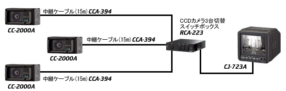 clarion CW-960A／AA-911A＆AM-911U アンプ等 clarion CW-960A／AA-911A＆AM-911U アンプ等