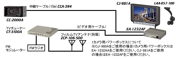 Clarion Japan | カーナビ カーオーディオ クラリオン | CCDカメラシステム