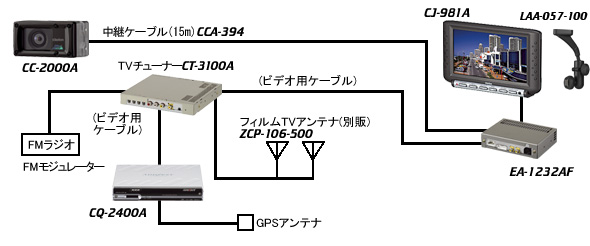 Clarion Japan | カーナビ カーオーディオ クラリオン | CCDカメラシステム