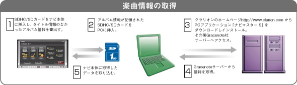 CDタイトルキャッチャーの流れ