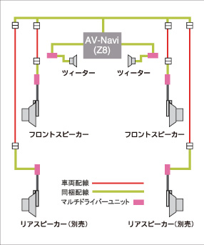 システム図