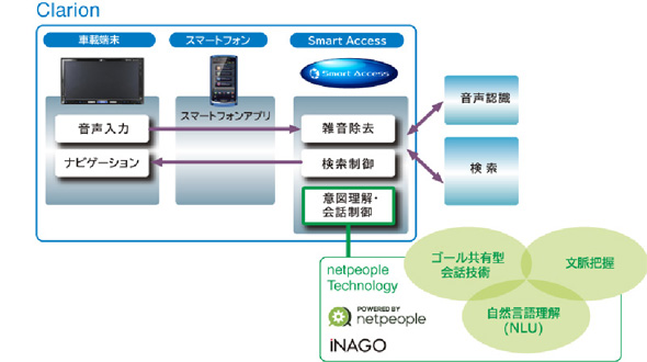 Voice-Recognition