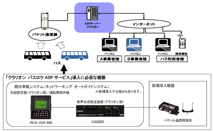Clarion Japan | カーナビ カーオーディオ クラリオン | 「クラリオン