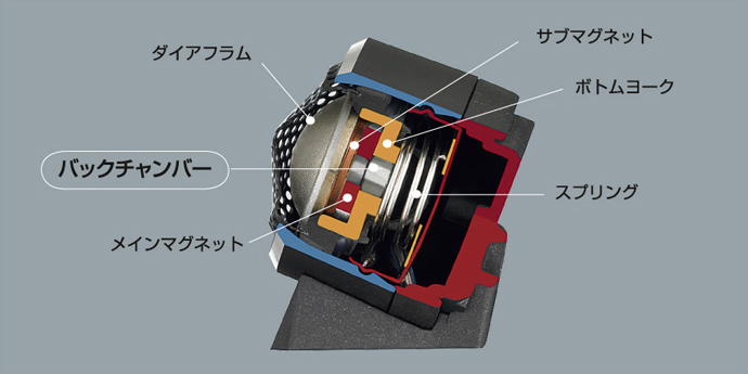 Clarion 音声合成用配線+スピーカー Clarion Japan | カーナビ カーオーディオ クラリオン