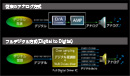 Digital to Digitalが実現した、フルデジタルサウンド