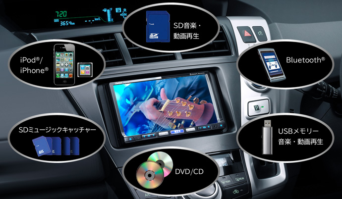 カーナビ カーオーディオ クラリオン | Clarion Japan | NX712