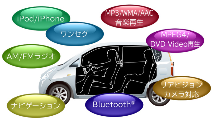 Clarion Japan | カーナビ カーオーディオ クラリオン | NX502