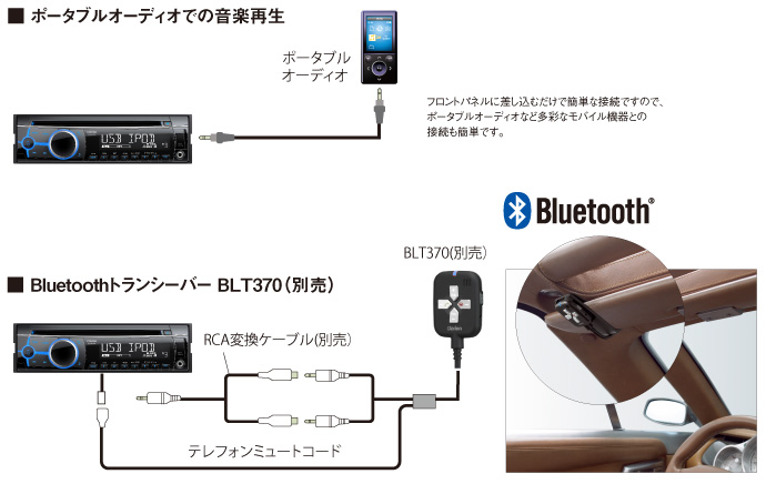 カーナビ カーオーディオ クラリオン | Clarion Japan | CZ202