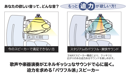 ミッドレンジ搭載3WAYセパレートスピーカー