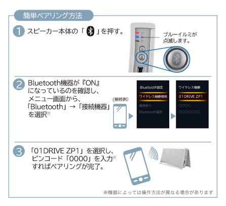 簡単ペアリング方法