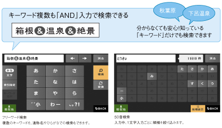 検索機能