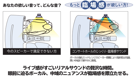 ミッドレンジ搭載3WAYセパレートスピーカー