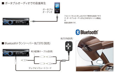 カーナビ カーオーディオ クラリオン | Clarion Japan | CZ102