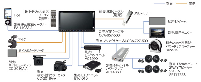 Clarion MAX809 カーナビ 7インチ Clarion Japan | カーナビ カーオーディオ クラリオン | MAX809