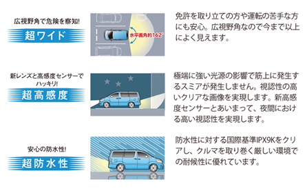 3つのポイント