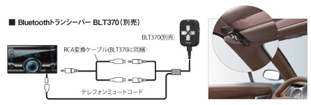 Bluetooth