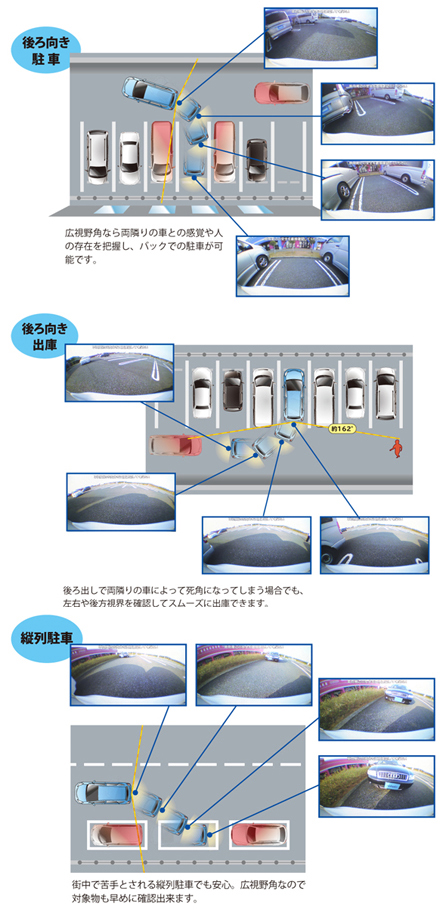 後ろ向き駐車・後ろ向き出庫・縦列駐車