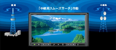 スムーズサーチ