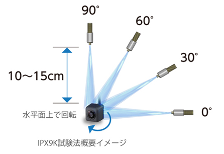 耐水性