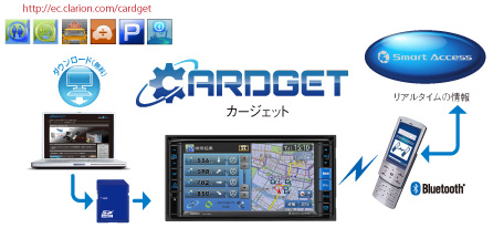 ドライブに欠かせないアプリをダウンロードできる「CARDGET」
