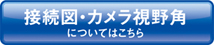接続図・カメラ視野角