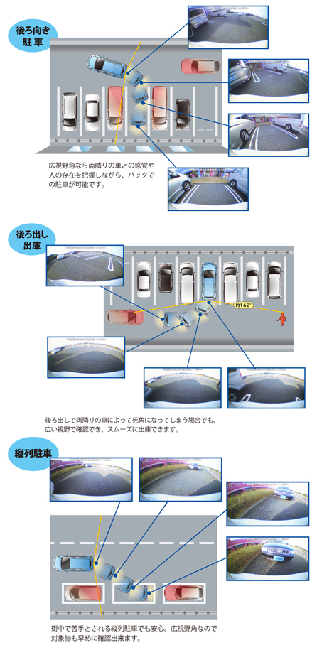 後ろ向き駐車・後ろ向き出庫・縦列駐車