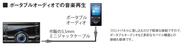 ポータブルオーディオ