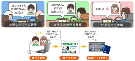 カスタムぼいす／ダウンロードボイス