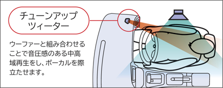 ボーカルの存在感を際立たせるリアリティーサウンド。