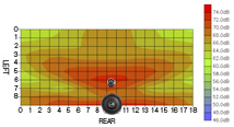 音圧分布図