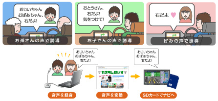カスタムぼいす／ダウンロードボイス