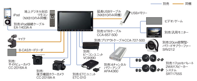 【一部予約販売】 Clarion Japan | カーナビ カーオーディオ クラリオン | NX810 カーナビ