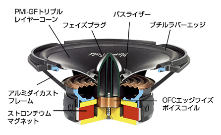 カーナビ カーオーディオ クラリオン | Clarion Japan | SRT1755S