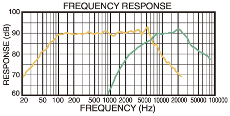 カーオーディオ Carlos o カーオーディオ Carlos o OEM 9 inch Android for 1998-2002