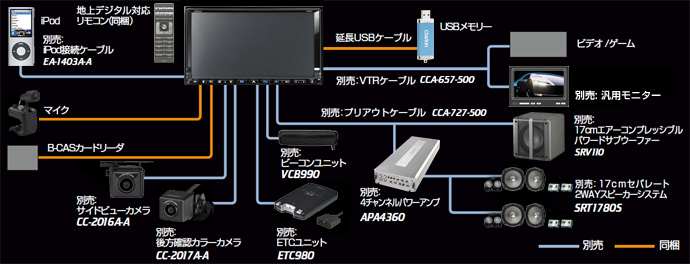 Clarion Japan | カーナビ カーオーディオ クラリオン | NX809