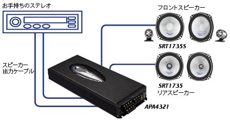 カーオーディオ merukaritugirou GZHA 4200XⅡ – E:S CORPORATION