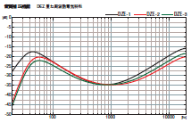 デジタルZエンハンサー