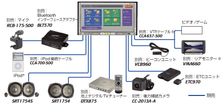 クラリオン MAX570 HDDナビ バックカメラ付 243
