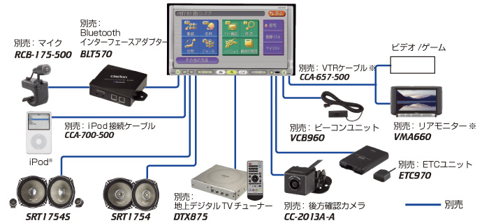 カーナビ カーオーディオ クラリオン | Clarion Japan | MAX670