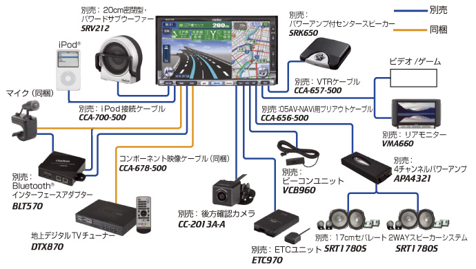 Clarion インダッシュカーナビ 08545-K9047 ETC付き Clarion インダッシュカーナビ 08545-K9047 ETC付き - メルカリ