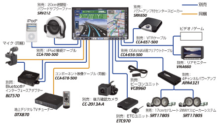 Clarion Japan | カーナビ カーオーディオ クラリオン | MAX9700DT