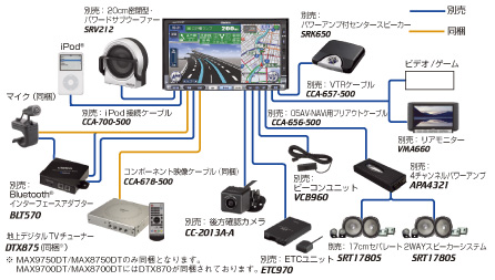 MAX8750DTシステム