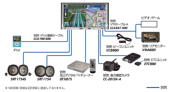 Clarion Japan | カーナビ カーオーディオ クラリオン | NX308