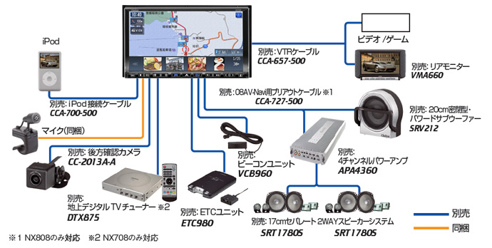 GCX708A Clarion(クラリオン)のカーナビ(インダッシュ)の口コミ