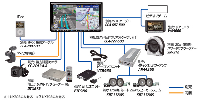 Clarion Japan | カーナビ カーオーディオ クラリオン | NX808